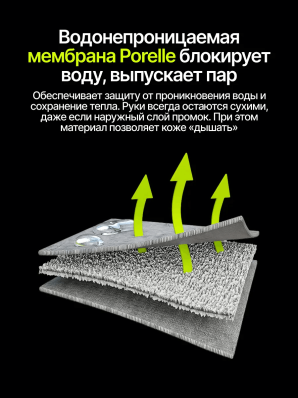 Перчатки водонепроницаемые NUCEX GL-01 (blue)
