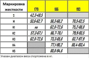 Лыжи для конькового хода SKITRAB  RACE AERO SKATING PR5 PLUS  12189W
