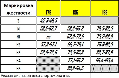 Лыжи для конькового хода SKITRAB  RACE AERO SKATING PR5 PLUS  12189W